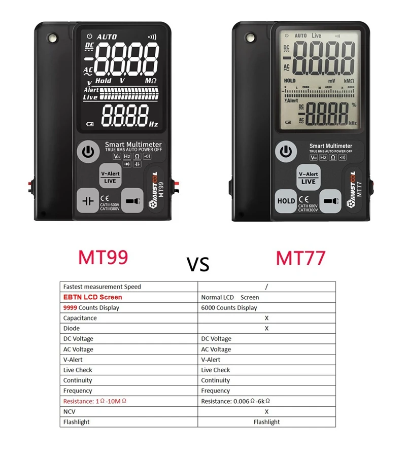 MUSTOOL Модернизированный MT99 True RMS 9999 отсчетов цифровой мультиметр в сверхвысоком разрешении EBTN ЖК-дисплей Экран 3 он-лайн Дисплей Полная Авто Диапазон DMM