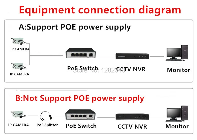 CCTV 4-Порты и разъёмы 10/100 м PoE Net Switch/концентратор Мощность Over Ethernet PoE оптический трансмиссия для IP Камера Системы сетевые коммутаторы