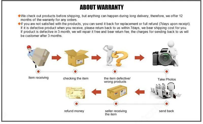 Kevanly 1 шт. W5W светодиодный T10 Светодиодный лампочки Canbus 18SMD для автомобиля для парковочного места свет внутренняя карта Потолочные плафоны белый Лицензия: яркий 12 V