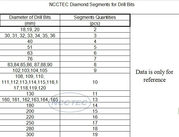 parede de segmentos de china dentes para brocas molhadas