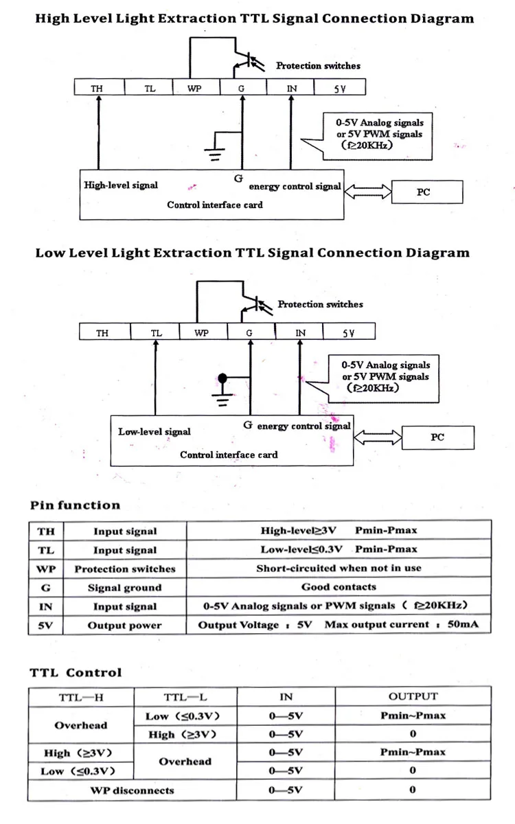 80 Вт/100 Вт YL-U1 лазерного источника питания для 80 Вт 100 Вт Yongli A2S A4S 10600 co2 лазер стеклянной трубки