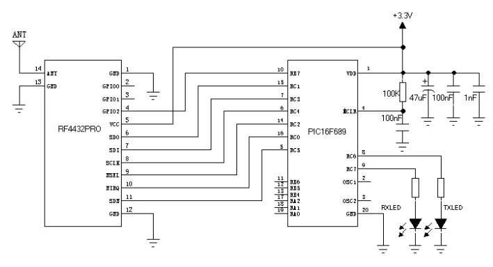 RF4432PRO 21