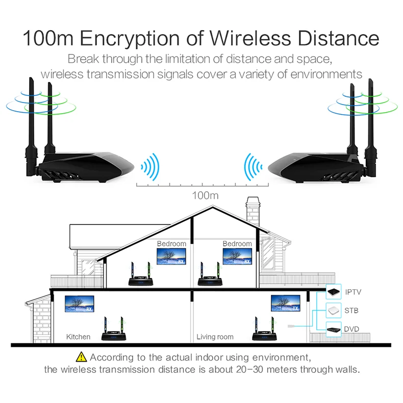 PAT-590-EN07-790R-Wireless HDMI Extender-20190128
