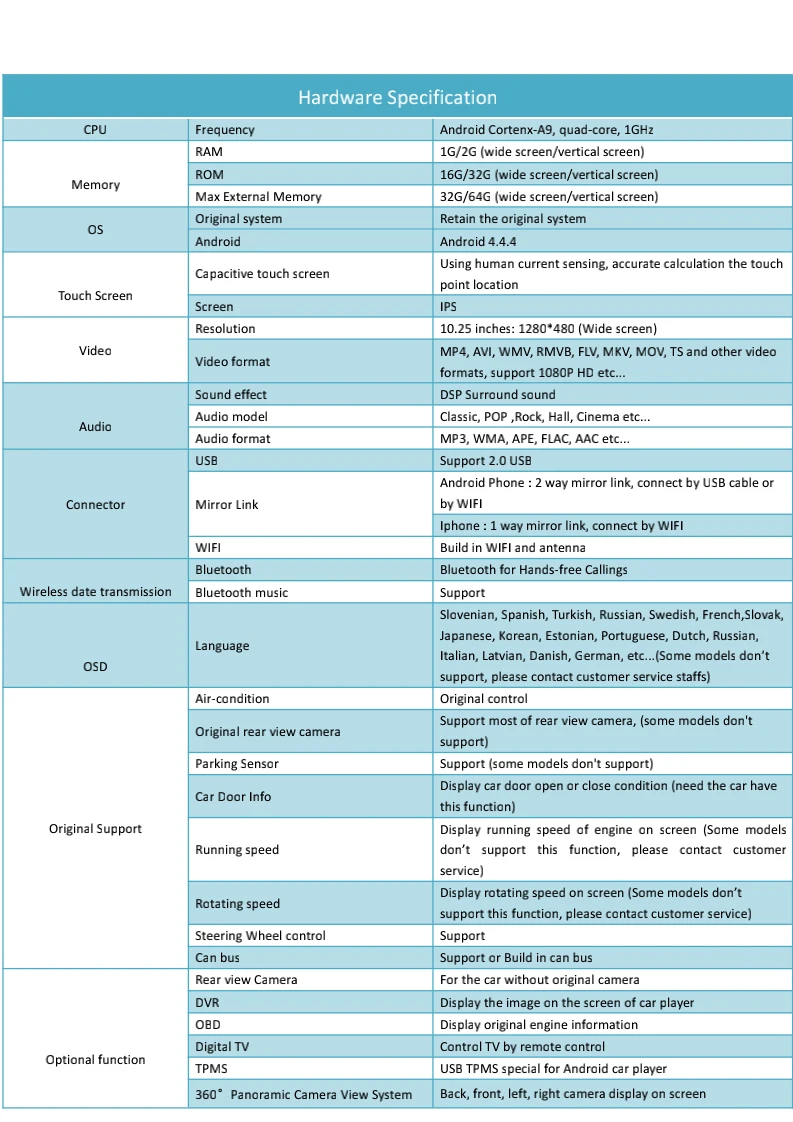  Hardware Specification_01