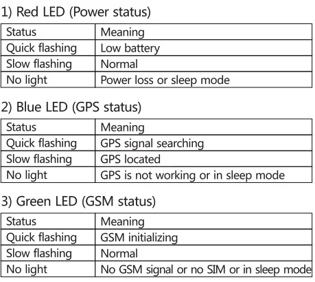 Led