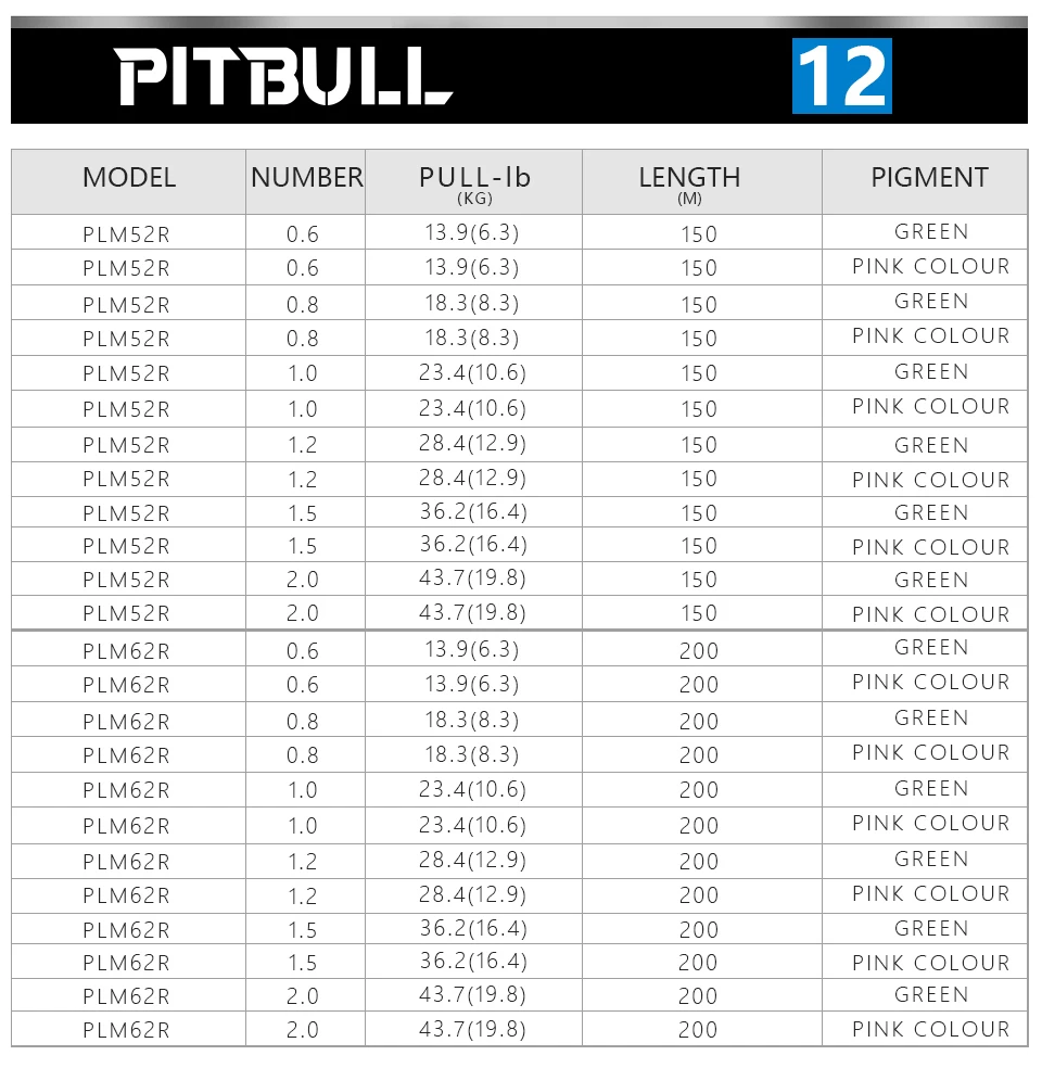 SHIMANO PITBULL X8 плетеная рыболовная леска PE 150 м 200 м зеленый/синий цвета 0,6#0,8#1,0#1,2#1,5#2,0# плетеная проволока