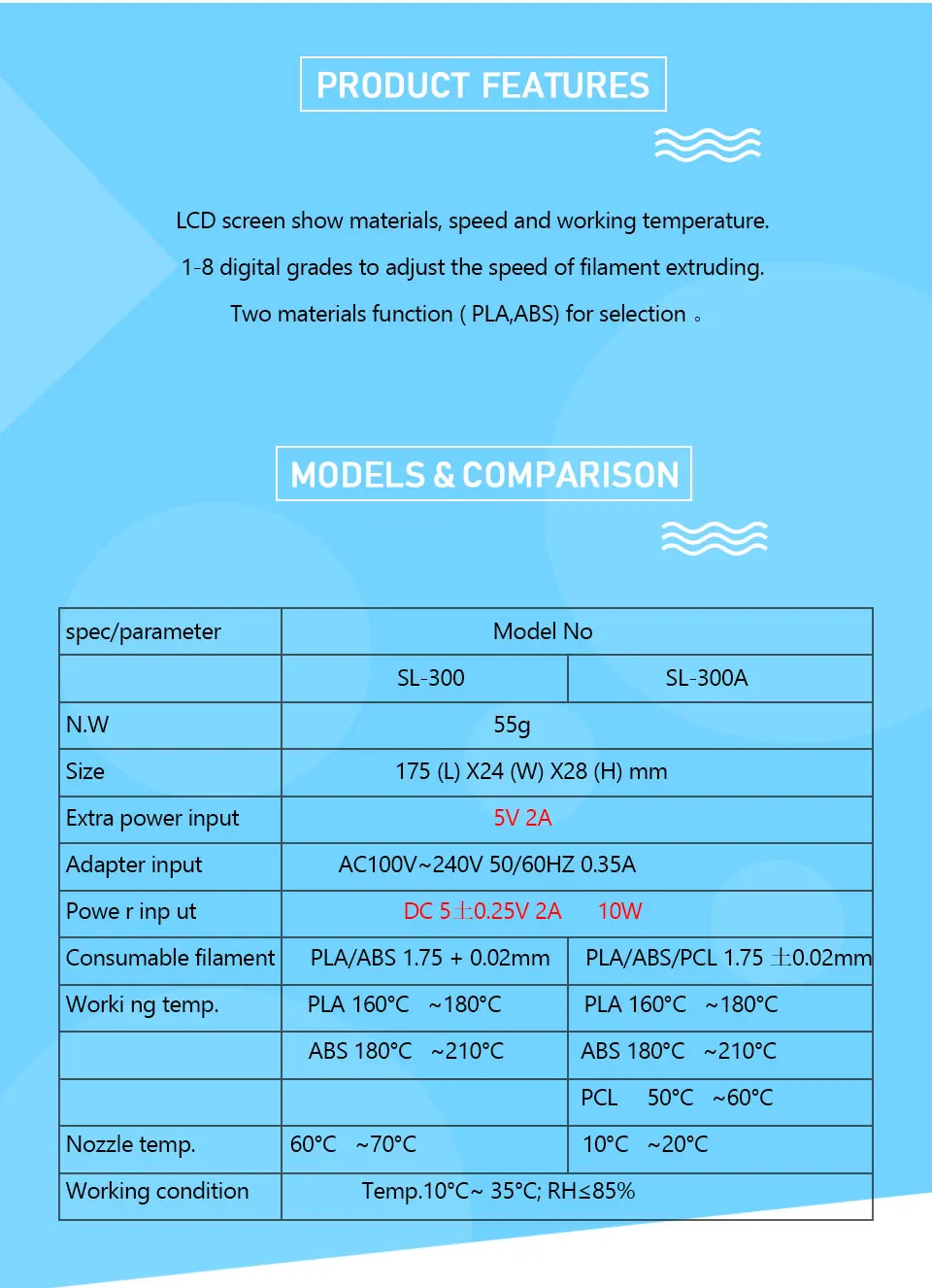 Sunlu SL-300 3D ручка печать с 20 шт. печатные нити пластик 100 м 1,75 мм ABS Защита температуры 3D ручки принтер