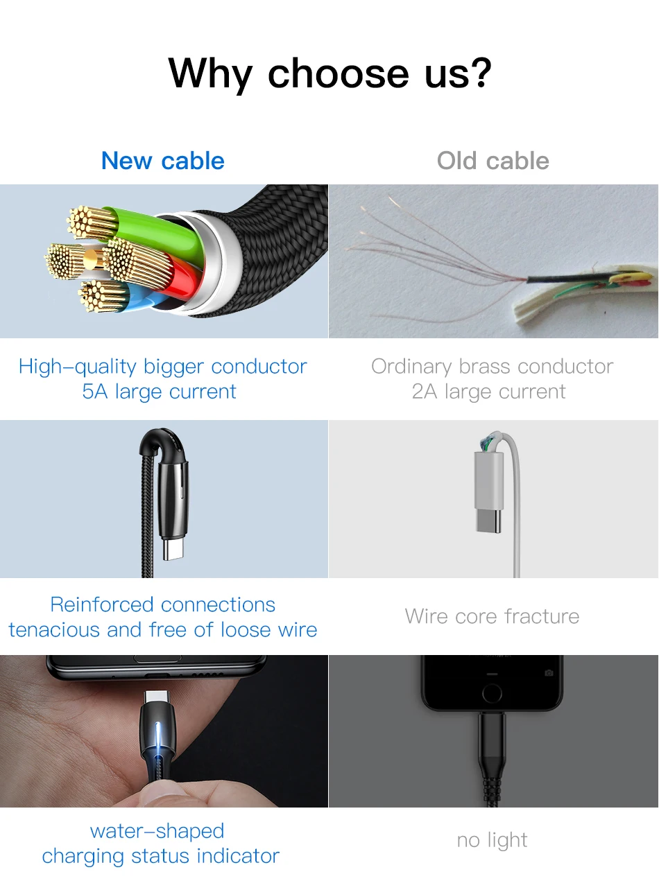 Светодиодный кабель usb type-C Baseus 5A, суперзарядка, кабель USB C, быстрая зарядка 3,0, для huawei mate 30 Pro P30, usb type-C, кабель USB C, код