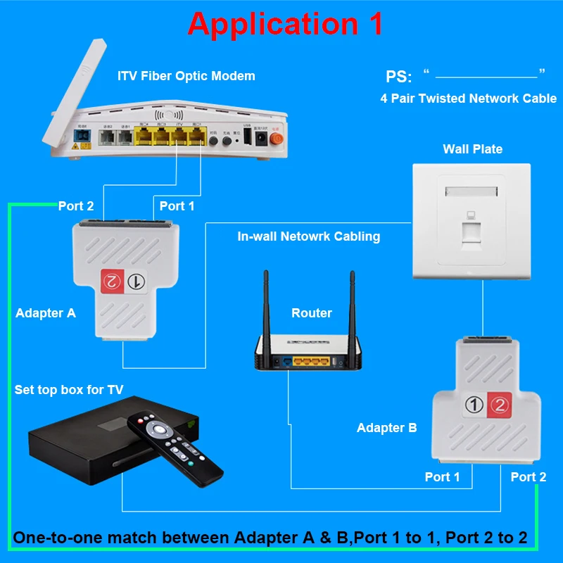 PRRJ45SPL1X2-4