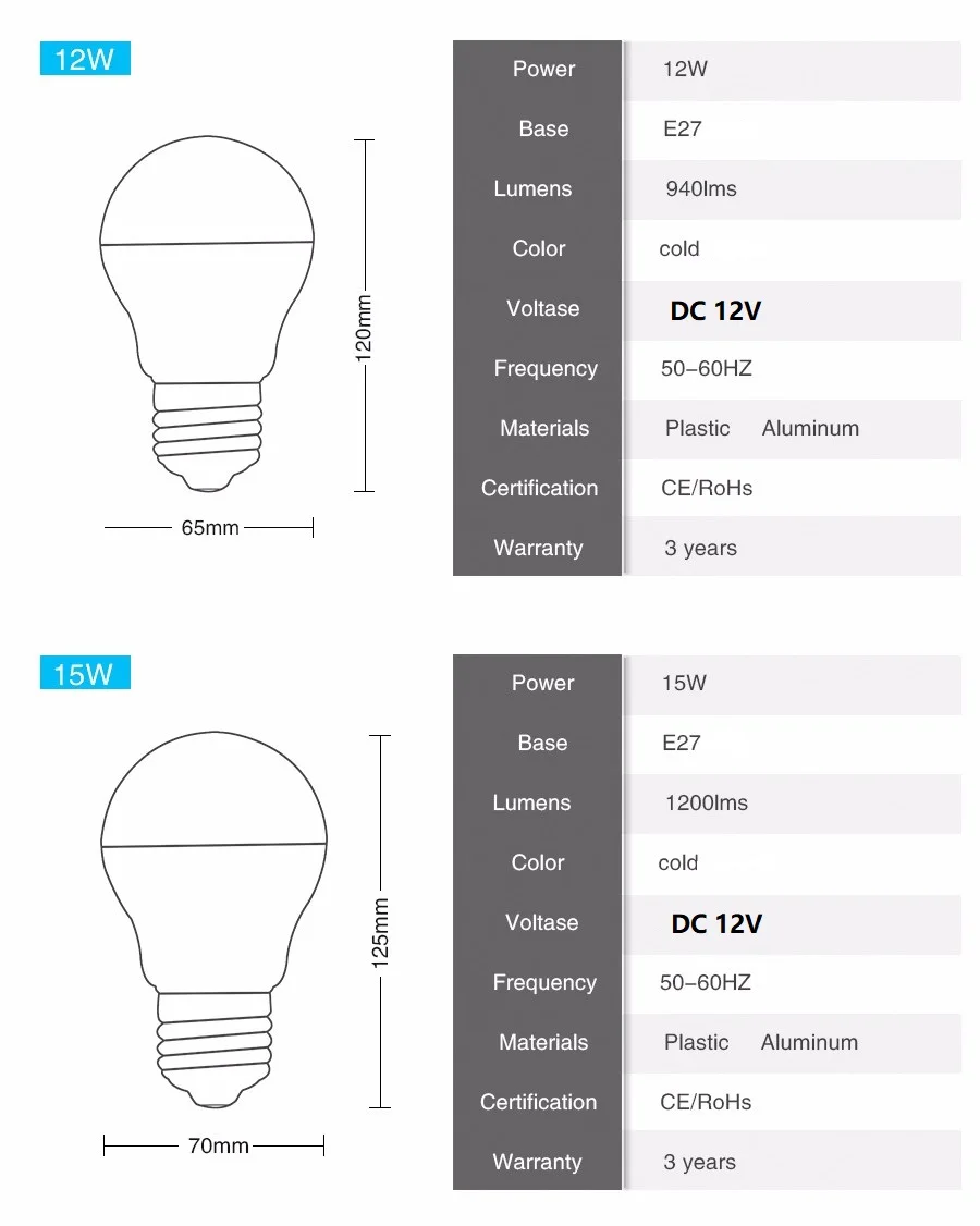12v-led-lamps-12w