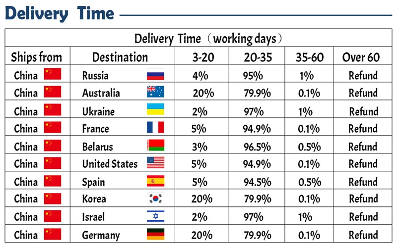 Новое высококачественное углеродное волокно 3,6 М 4,5 М 5,4 м 6,3 М телескопический Сверхлегкий сверхтвердый 43 см удочки для ловли карпа