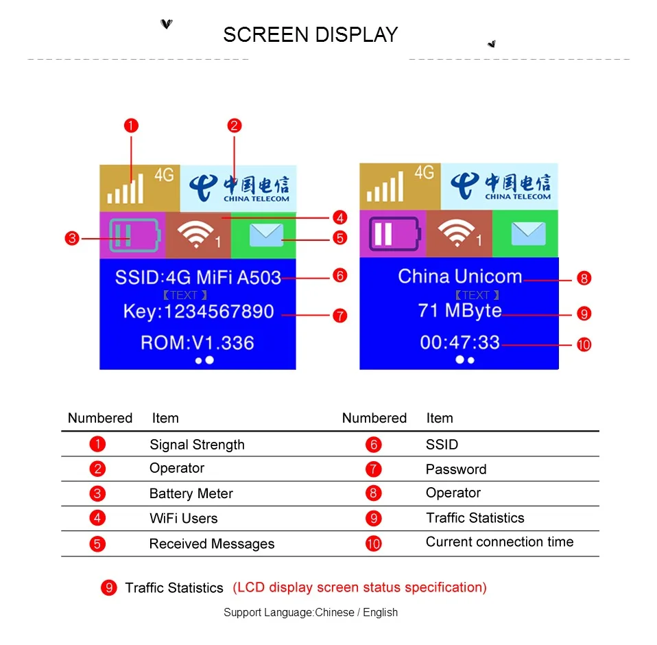 KuWFi 4G беспроводной lte-роутер 4G 5200mAH банк питания портативный Wi-Fi маршрутизатор с слотом для sim-карты поддержка 10 пользователей