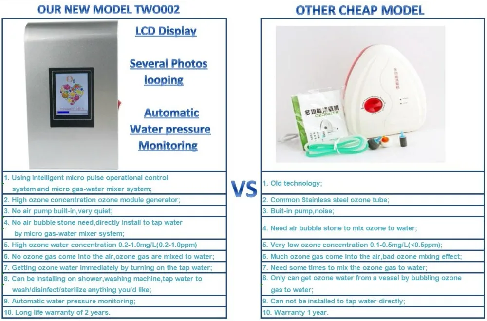 Многофункциональный озоновый стерилизатор воды озоновый кран стерилизатор микро импульсная технология TWO002 без трубки Вентури