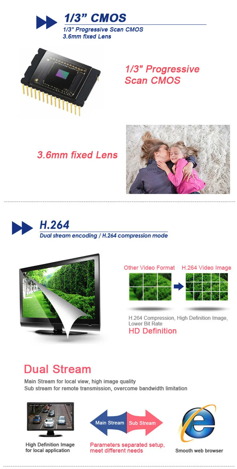 HD3100-07