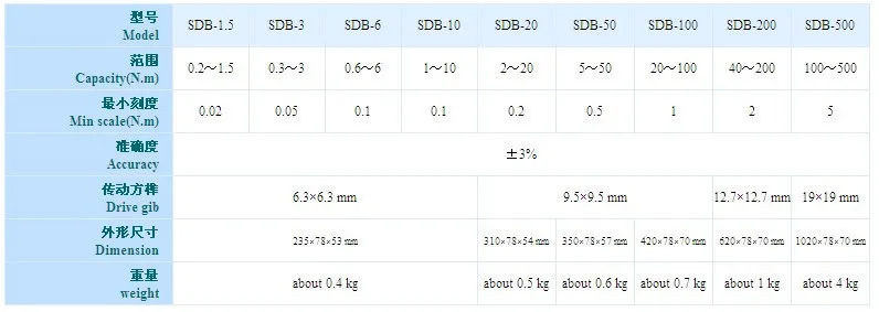 Sundoo SDB-10 1-10N.m Портативный циферблат индикация гидравлический динамометрический ключ