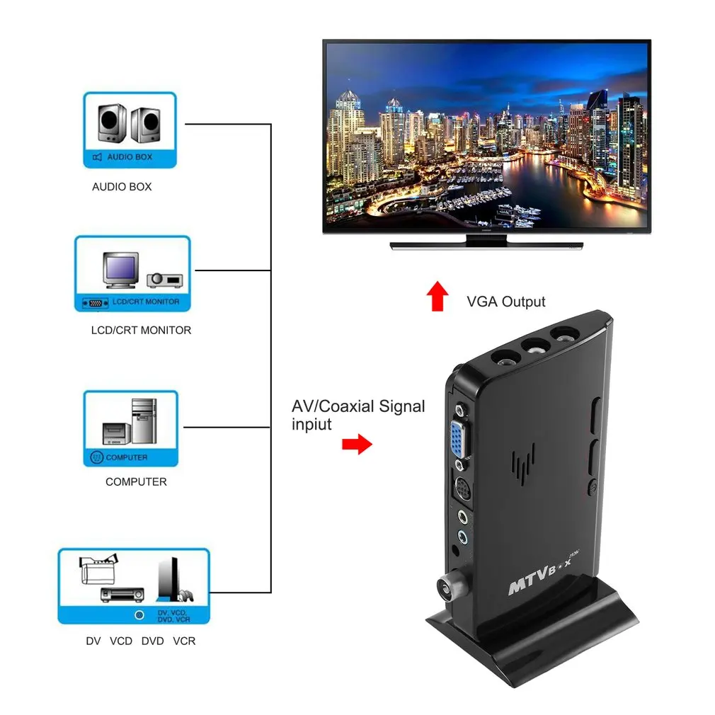 Светодиодный M tv Box HD lcd CRT tv BOX AV to VGA RF to VGA внешний цифровой ТВ-тюнер PC BOX приемник тюнер