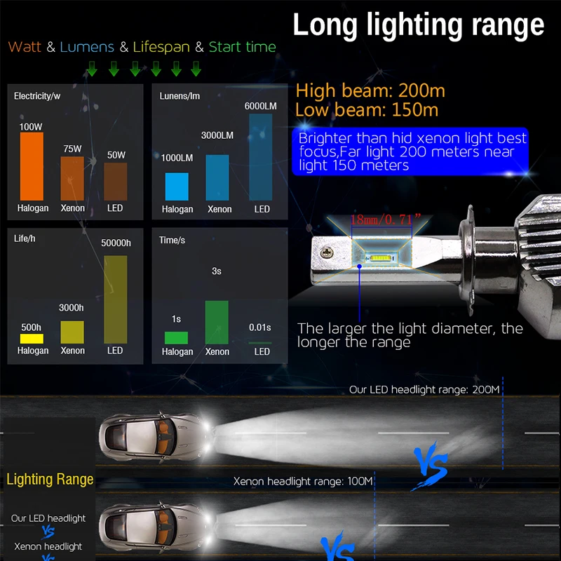 Cawanerl H1 H3 H4 H7 Автомобильный светодиодный головной светильник 100W 12000LM 6000K H8 H11 9005 9006 9012 9007 H13 H15 D1S D2S D3S D4S авто светильник налобный фонарь