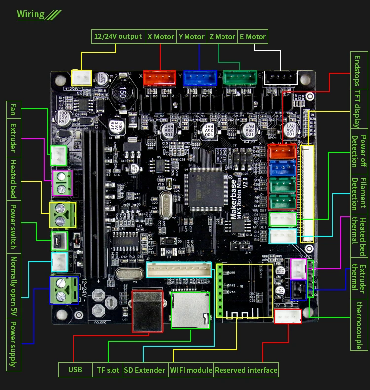 STM32 MKS Robin mini+ 2,4 дюймов TFT сенсорный экран с Закрытым Исходным Кодом Поддержка программного обеспечения автоматическое отключение для XYZ/delta/Kossel части 3d принтера