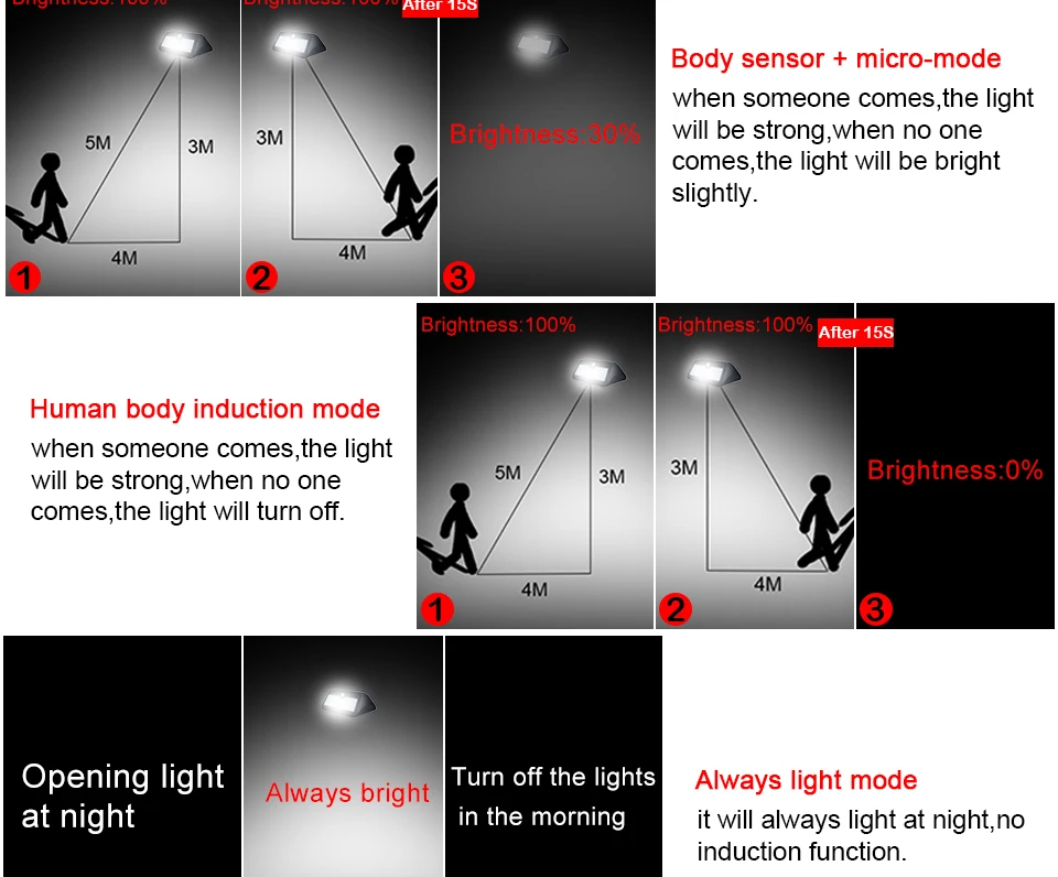 LED Solar Lamp Waterproof PIR Motion Sensor Garden Light Powered for Outdoor Lighting LED Solar Light Pathway Wall Lamp Emergenc02