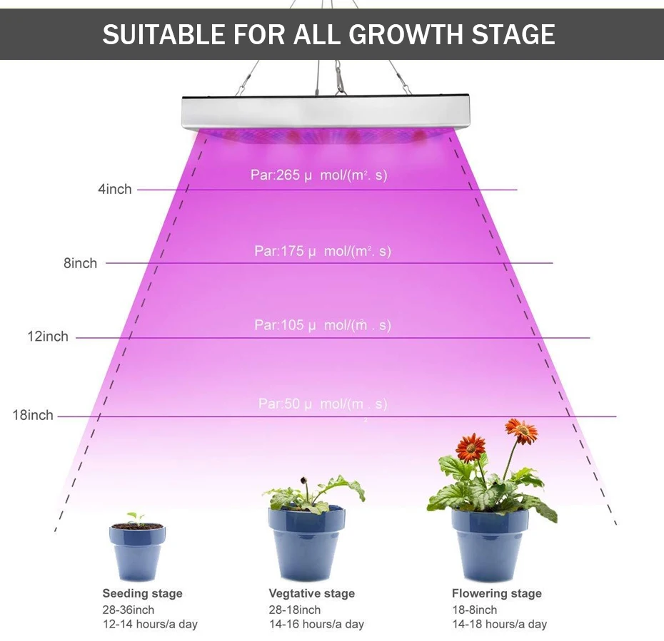 Светодиодный растут огни полный спектр Fitolampy 45 W гидропоники Фито лампы для цветов овощи саженцы парниковых завод Fitolamp