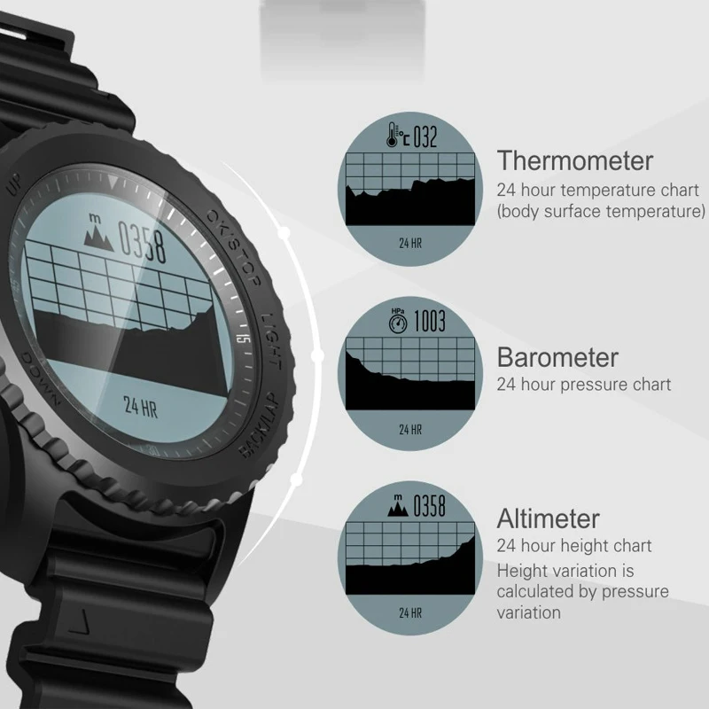 Greentiger S968 gps Смарт-часы IP68 водонепроницаемый монитор сердечного ритма спортивные наручные часы шагомер для плавания мужские уличные умные часы