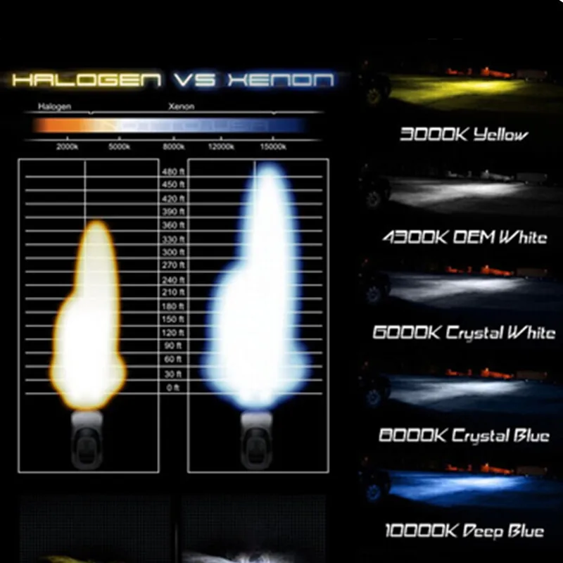 cnlight hid bulbs_