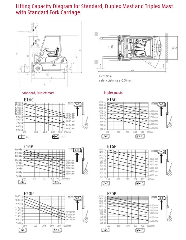 Linde Новый 1,6 т 2 т Электрический вилочный погрузчик 1275 серии E16C E16CH E16P E16PH E20PH Электрический уравновешенного вилочный погрузчик 1.6ton 2ton