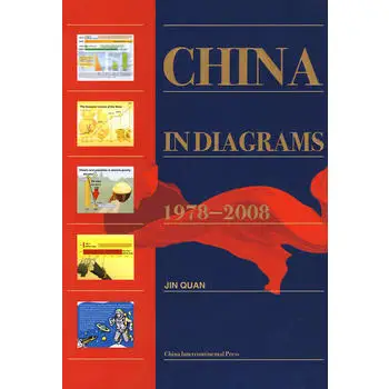 

China Indiagrams 1978-2008 Language English Keep on Lifelong learn as long as you live knowledge is priceless and no border-357