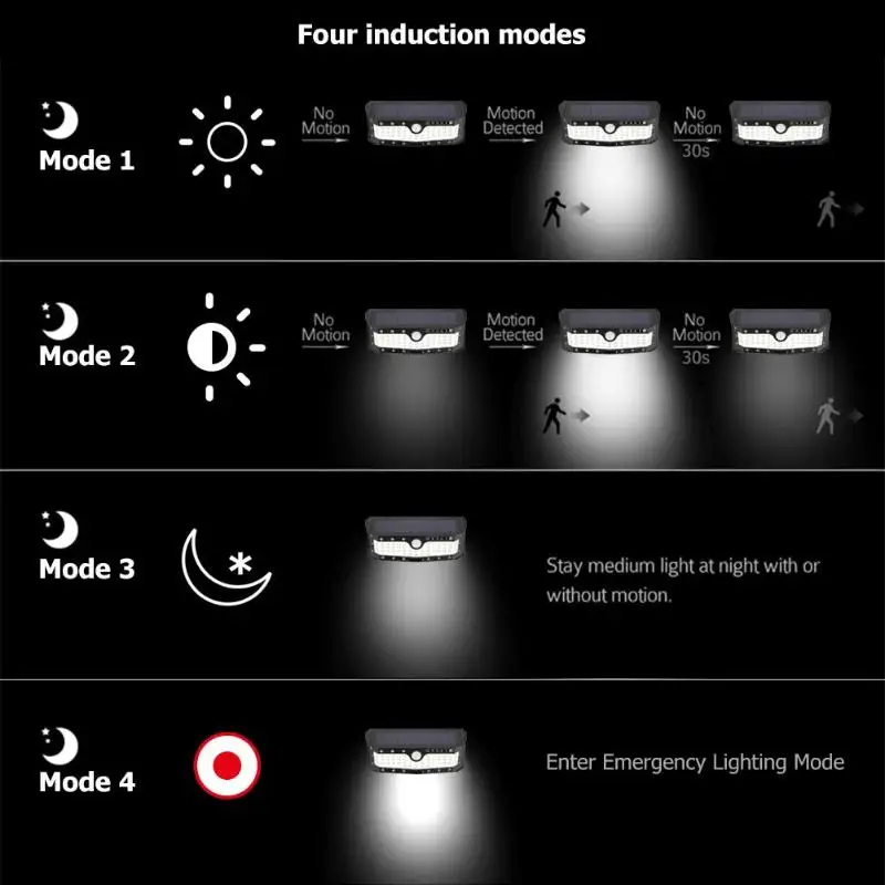 57 светодиодный солнечный лампы движения PIR Сенсор настенный светильник Водонепроницаемый IP65 3 Режим садовый Безопасность лампы