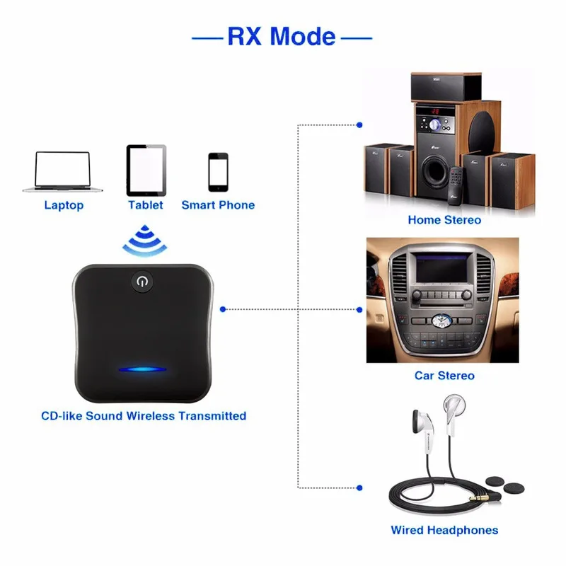 Bluetooth 5,0 передатчик приемник беспроводной aptX HD низкая задержка аудио 3,5 мм Aux/RCA и оптический адаптер для ТВ/наушников/автомобиля, пара 2