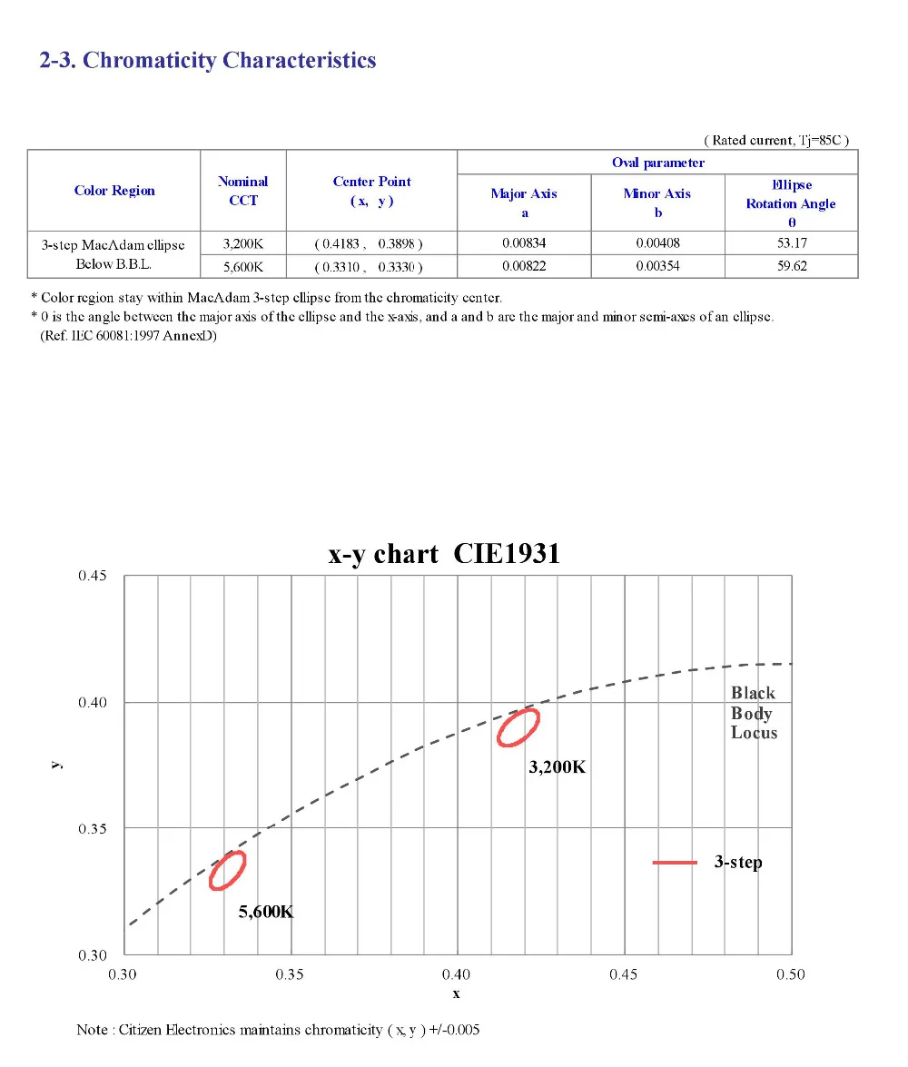 MARSWAL светодиодный CRI RA 95+ высокая плотность мощности COB Светодиодный дневной светильник белый 5600K DC47-52V 4.1A 200W 21000LM для DIY прожектор светильник Точечный светильник