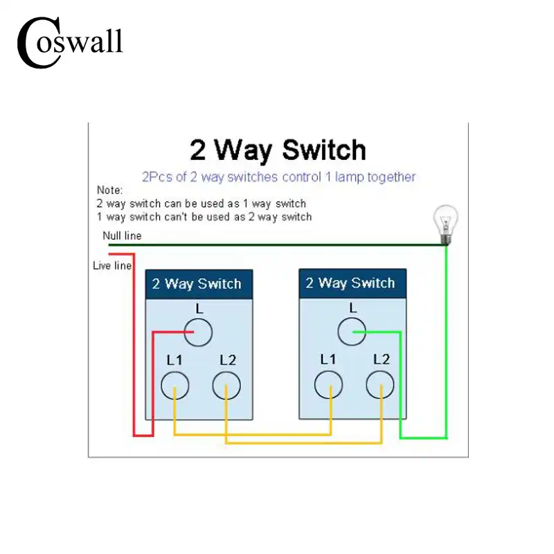 Coswall Black Aluminum Frame Eu Standard Wall Socket 4 Gang 2 Way On Off Pass Through Light Switch Switched Led Indicator