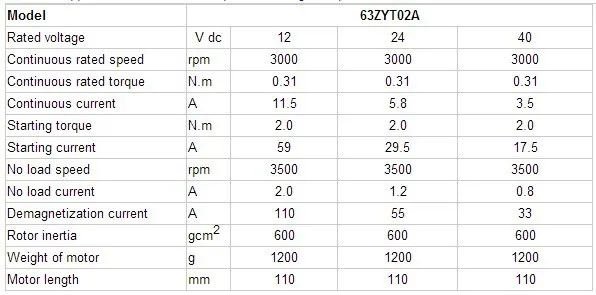 24 В 138 Вт 1.5A 3000 об/мин 63 мм постоянного магнита щетки DC мотор 63ZYT02A