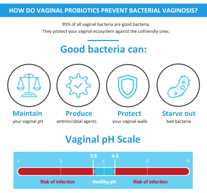 Interesting Facts About Vagina