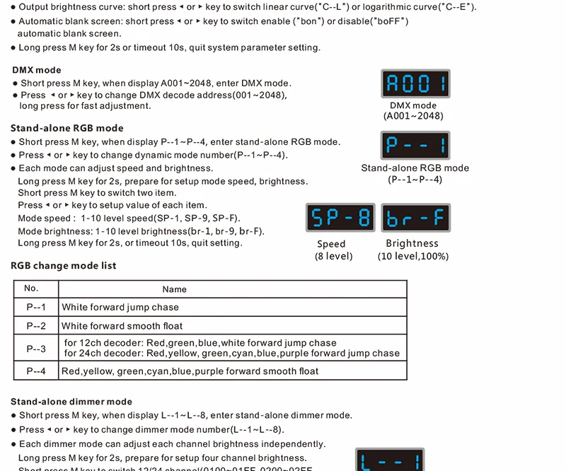 Din рейка крепление постоянное напряжение 24 канала 24CH CV DMX512 декодер; DC5V-24V вход; 3A* 24CH выход с дисплеем для Светодиодная лента RGB