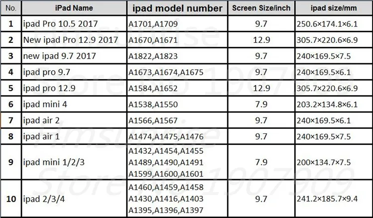 ipad Model number