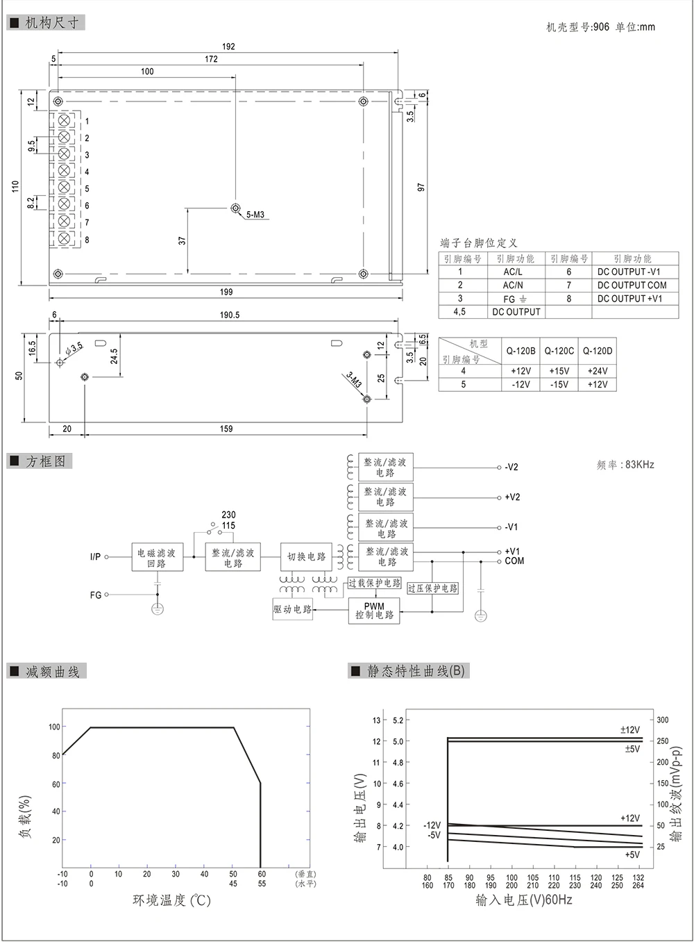 Q-120BCD机构尺寸