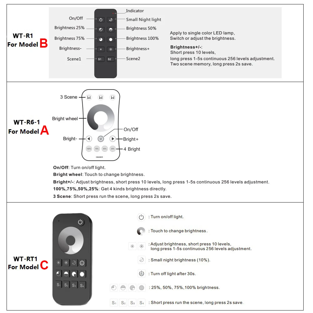 Светодиодный диммер AC 220V 110V Беспроводной RF 2,4G дистанционное управление поворотный Стекло Панель Triac диммер Wifi умный светильник контроллер для светодиодный лампы