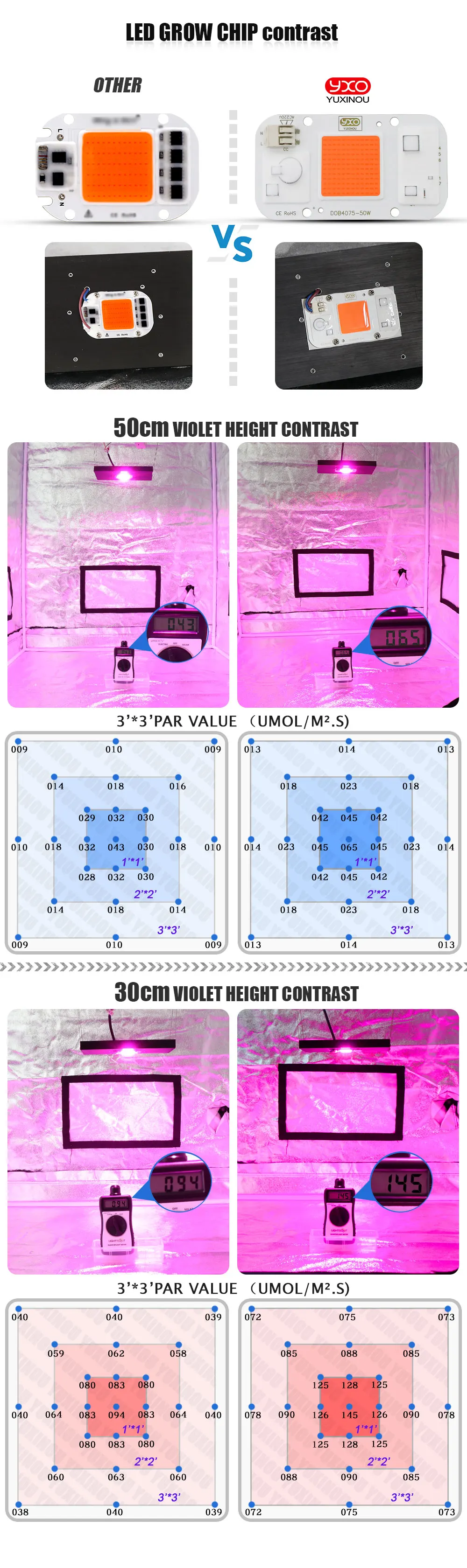 Hydroponice DOB AC светодиодный COB Чип для выращивания растений светильник полный спектр AC 220 В 20 Вт 30 Вт 50 Вт для комнатных растений рост рассады цветок