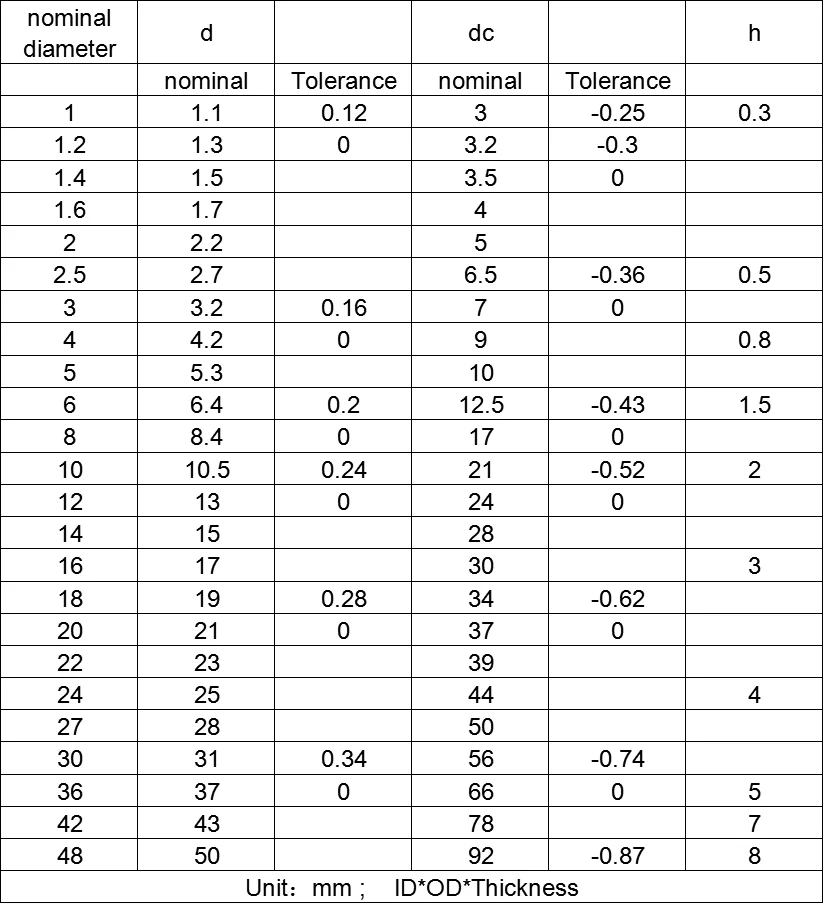 100 шт. DIN125 ISO7089 M2 M2.5 M3 M4 M5 M6 M8 M10 черный Пластик нейлоновая шайба покрытием на плоской подошве шайба уплотнительное кольцо