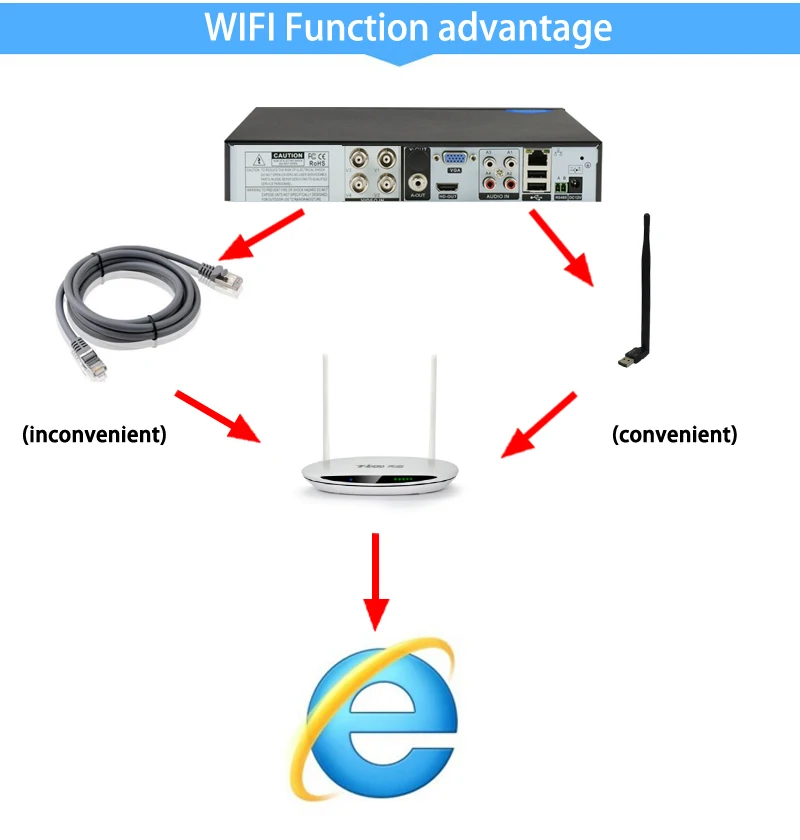 1080 P/960 P/720 P/960 H CCTV камера XMeye Hi3520D 1080N 4CH/8CH 6 в 1 Wifi Гибридный коаксиальный XVI NVR CVI TVi AHD DVR