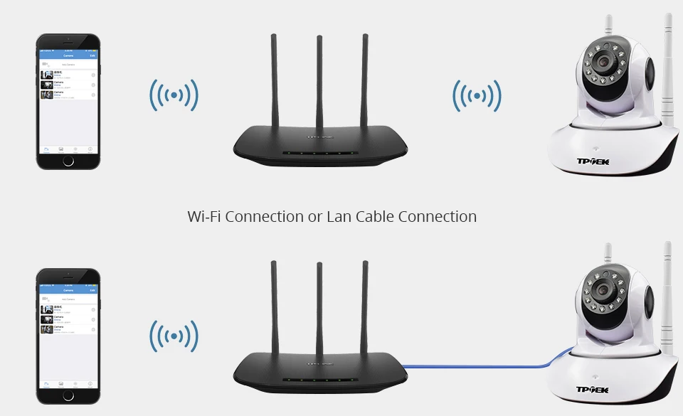 ip wi-fi camera 