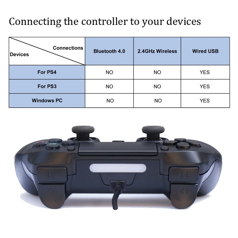 Проводной usb-контроллер для PS4 для PS3 для ПК Win7/8/10 для Playstation 4 джойстик Dualshock 4 геймпад