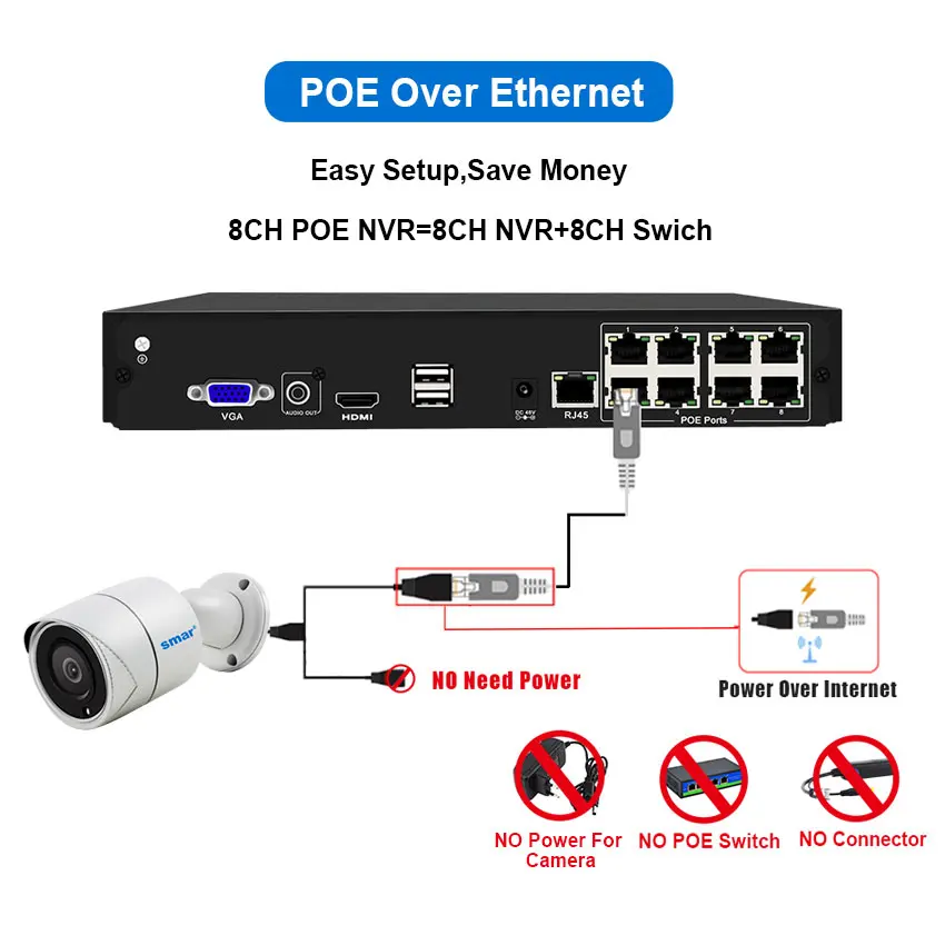  Smar H.265 8CH 1080P POE NVR Kit de 2.0MP IR impermeable al aire libre IP66 POE cámara IP cámara de
