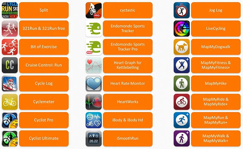 13 Bluetooth Heart Rate Monitor Chest Strap Belt Wahoo Runtastic Polar Beat Strava Endomondo Fitness Heart Rate Sensor Pulse Meter