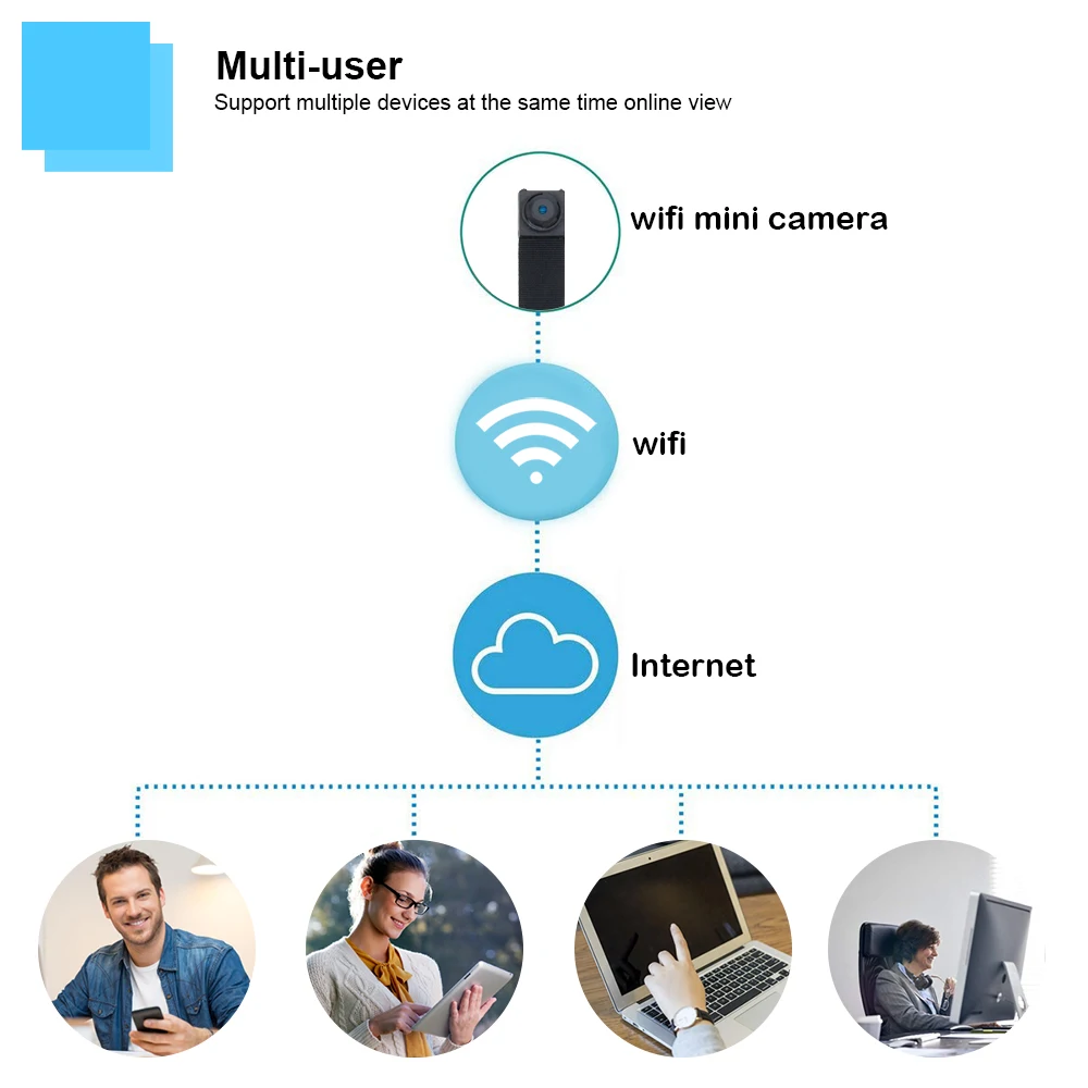 New1080P мини Wifi Беспроводная DIY камера wifi видео звук Запись дистанционное управление детектор движения сигнализация охранная камера система