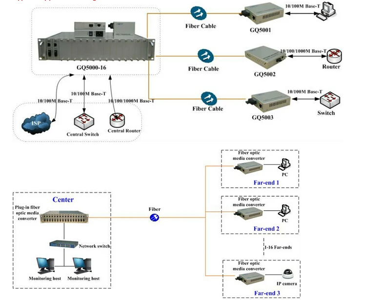 application diagram