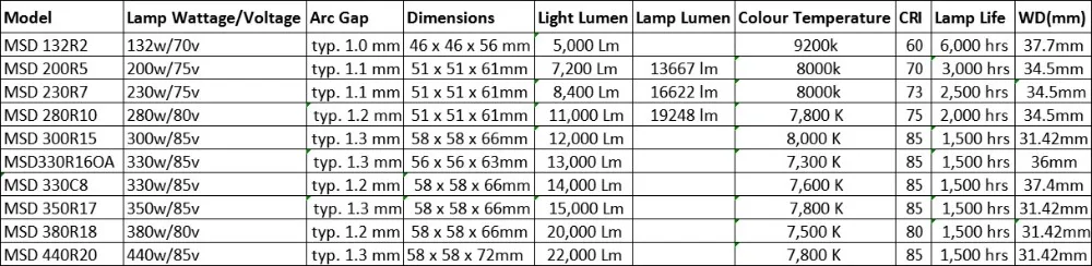 stage lamp specific