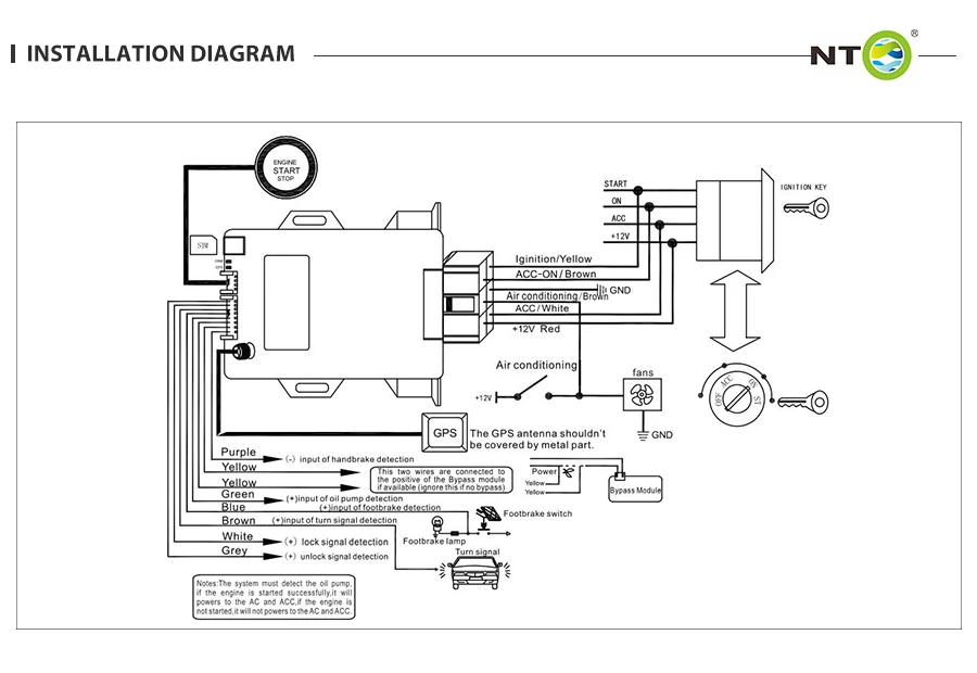 NTG10_10