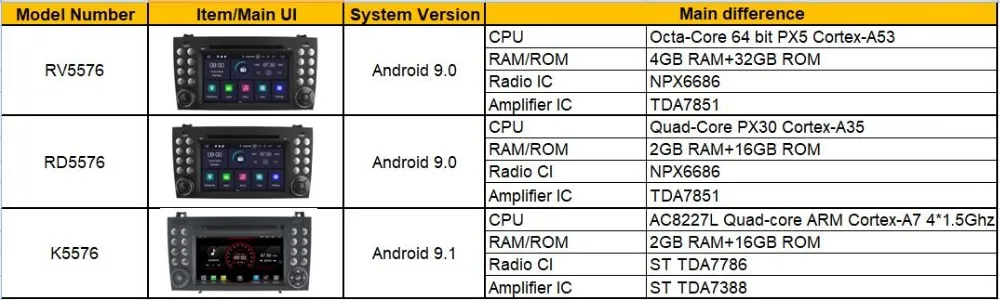 Perfect WITSON Android 9.0 Octa- core 4G RAM CAR DVD PLAYER FOR MERCEDES-BENZ SLK200/SLK280 SLK350/SLK55 2004-2012 dvd navigation GPS 2
